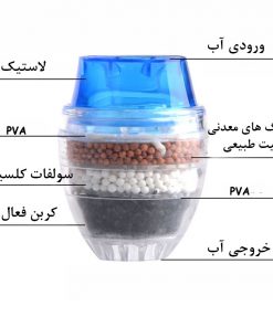 فیلتر تصفیه کننده آب