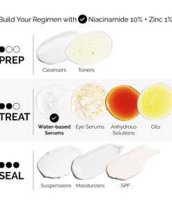 سرم ضد جوش Niacinamide 10% + Zinc 1% اوردینری حجم 30 میلی لیتر