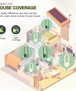 چراغ خواب و حشره کش برقی اولتراسونیک کد 1863 32 3622781080207