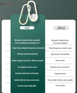 چراغ خواب و حشره کش برقی اولتراسونیک کد 1863 41 79972310802016